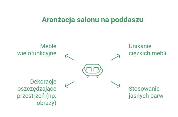 poddasze aranzacja infografika